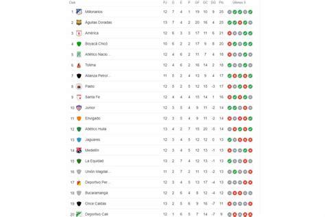 tabla de posiciones liga betplay 2023 ii